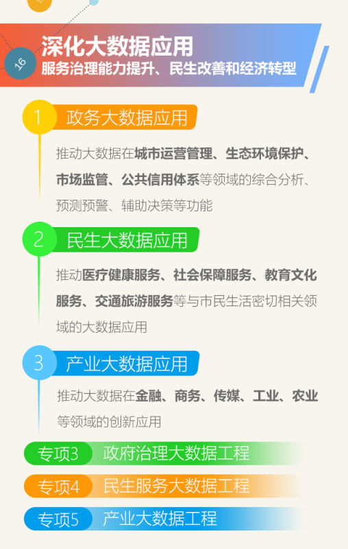 《上海市大数据发展实施意见》