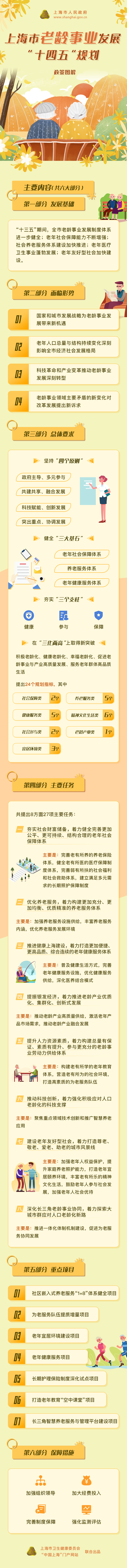 《上海市老龄事业发展“十四五”规划》政策图解.jpg