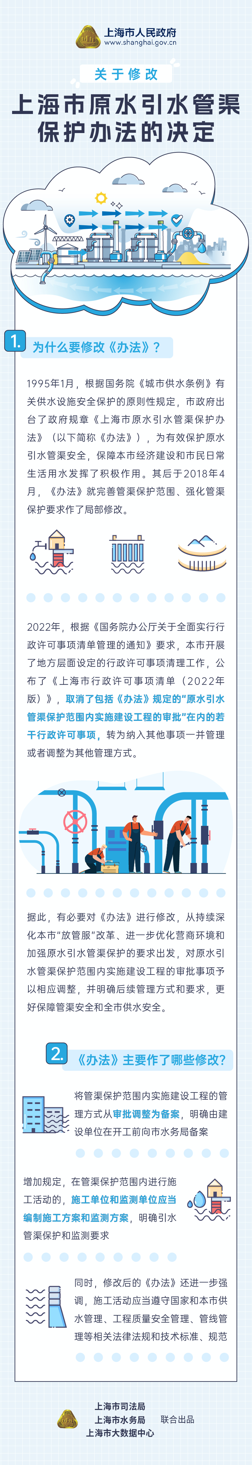《关于修改上海市原水引水管渠保护办法的决定》图解.png