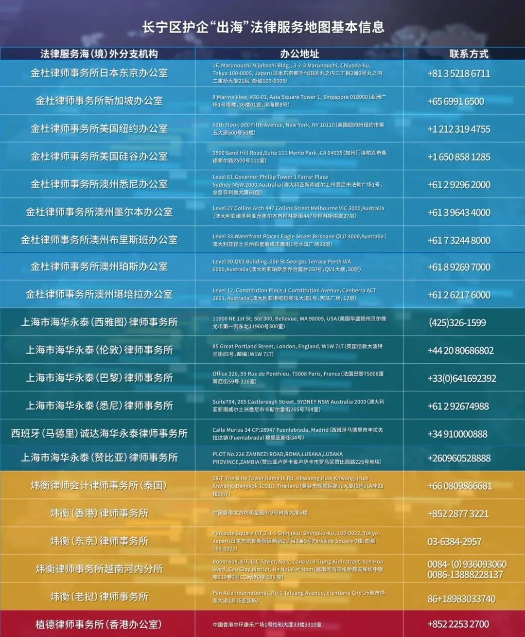 长宁发布护企“出海”法律服务地图→.jpg