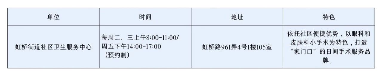 家门口就有！长宁10家社区卫生服务中心的这些宝藏服务，现在知道也不晚→3.jpg