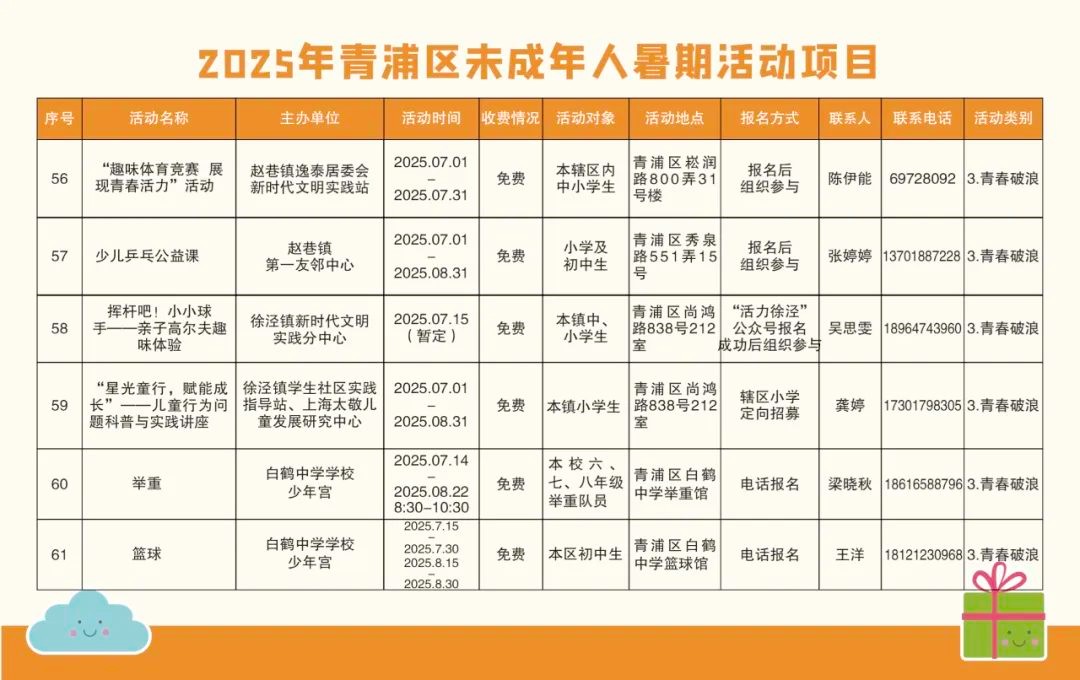 精彩一“夏”!2025青浦区未成年人暑假活动项目“菜单”来了! 精彩一“夏”!2025青浦区未成年人暑假活动项目“菜单”来了!