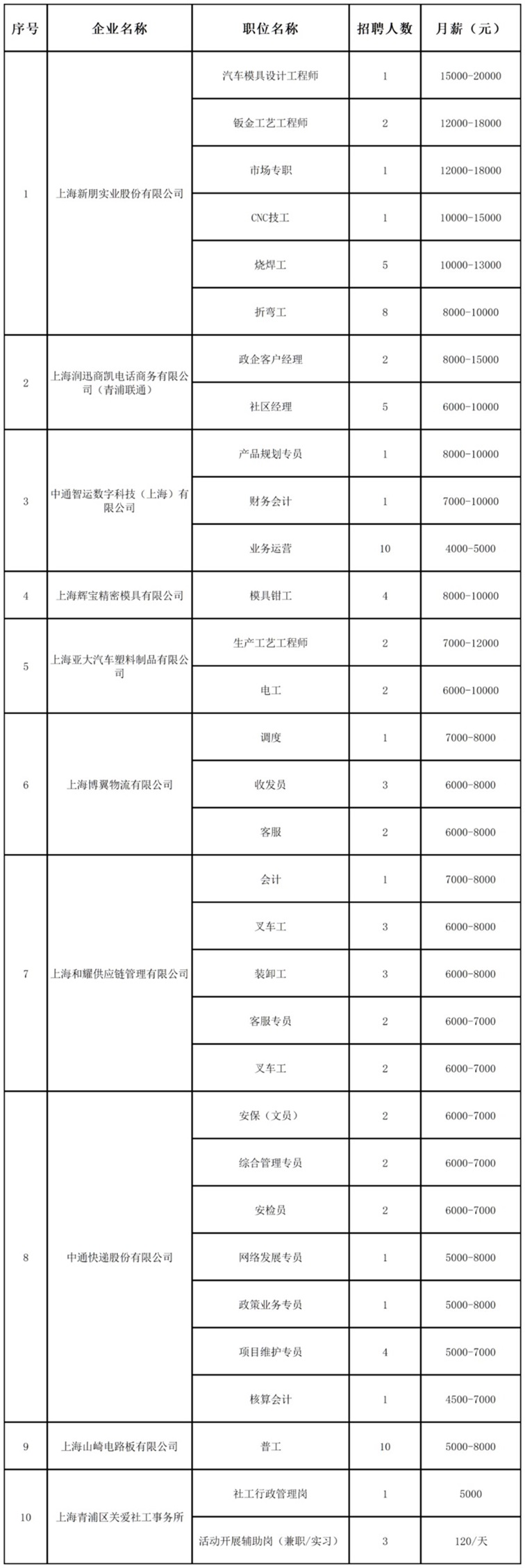 招聘会预告：稳岗留工“职”等你来，全区联动携手服务——青浦区辞旧迎新冬季综合招聘会不容错过！