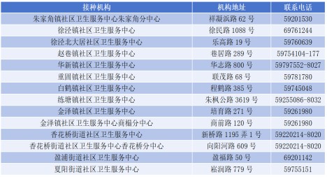 青浦流感疫苗已到货!(2025年9月) 青浦流感疫苗已到货!(2025年9月)