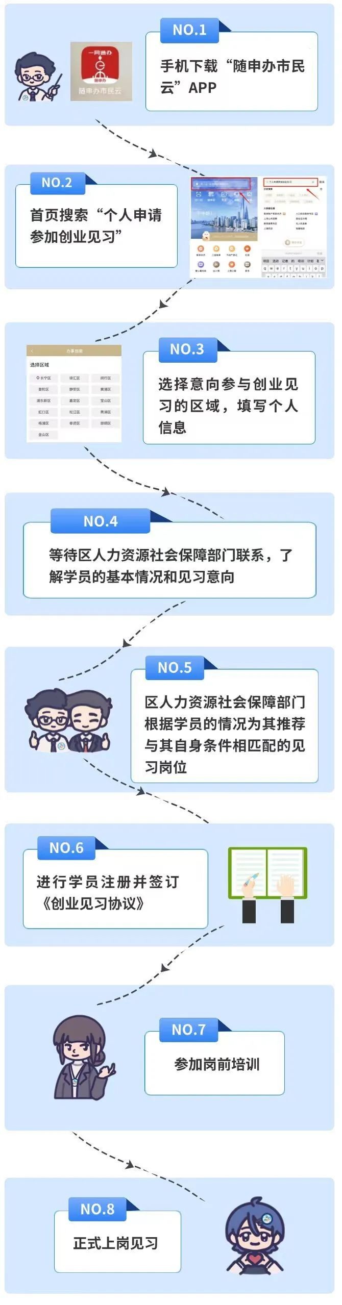 青浦区就业创业见习岗位发布(2025年7月) 青浦区就业创业见习岗位发布(2025年7月)