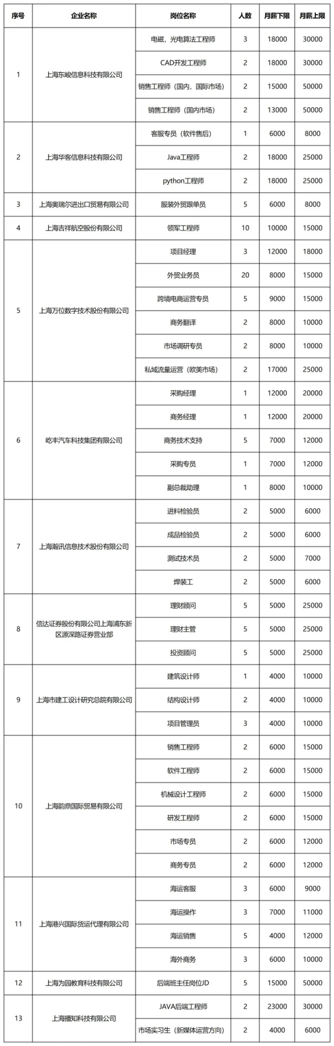 长宁:吉祥航空、信达证券……最新一波招聘岗位来了→2.jpg