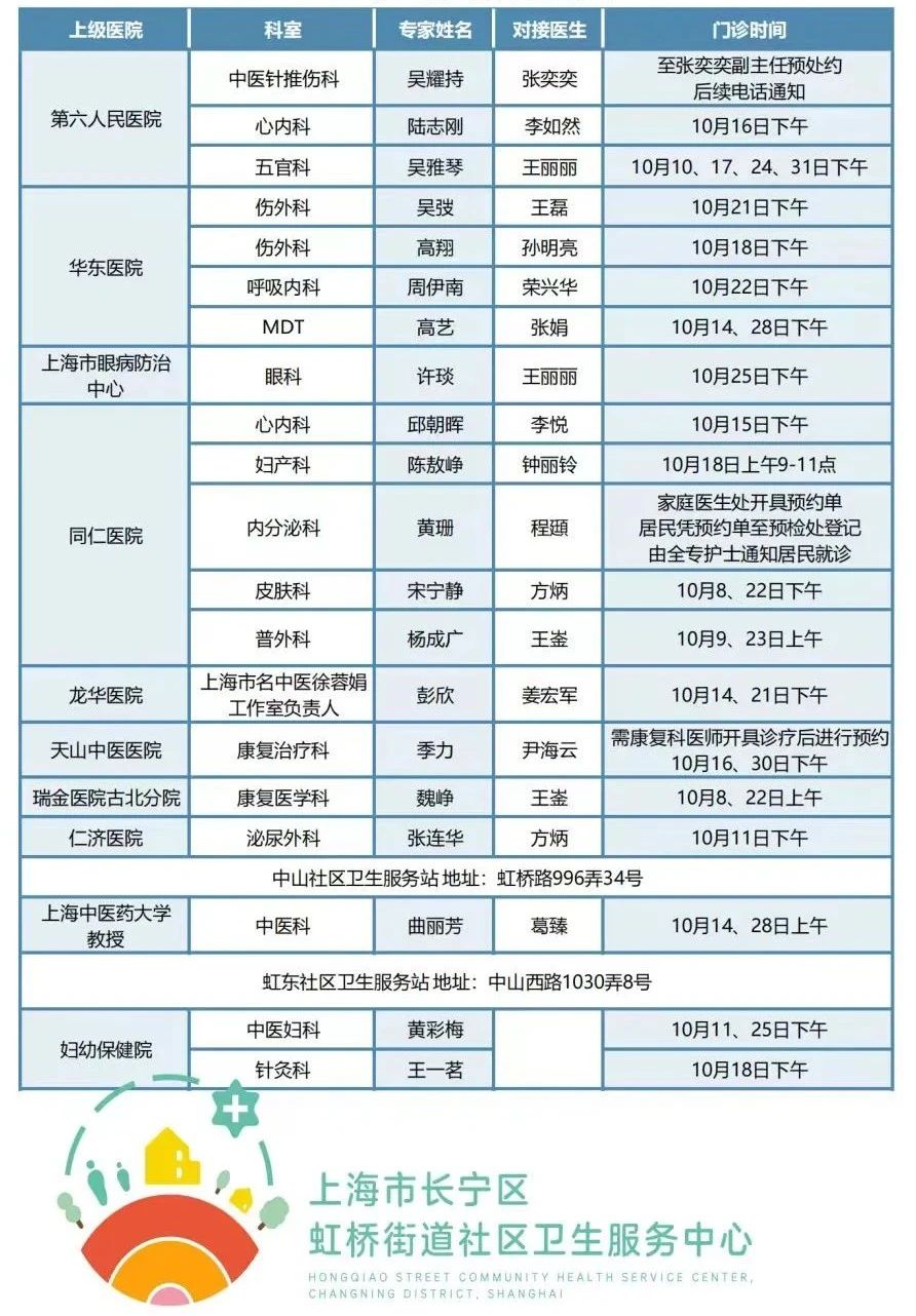 长宁各社区卫生服务中心10月专家门诊一览7.jpg