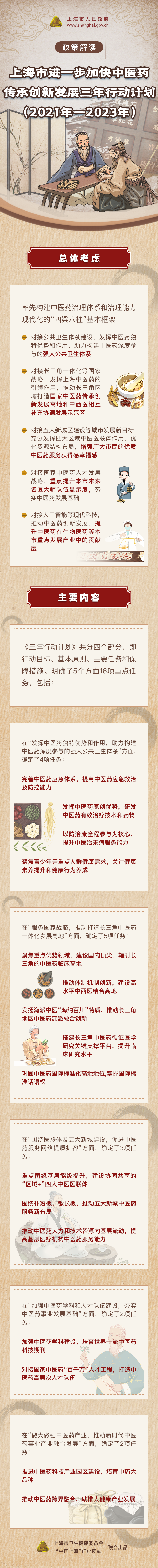 一图读懂《上海市进一步加快中医药传承创新发展三年行动计划（2021年-2023年）》.png