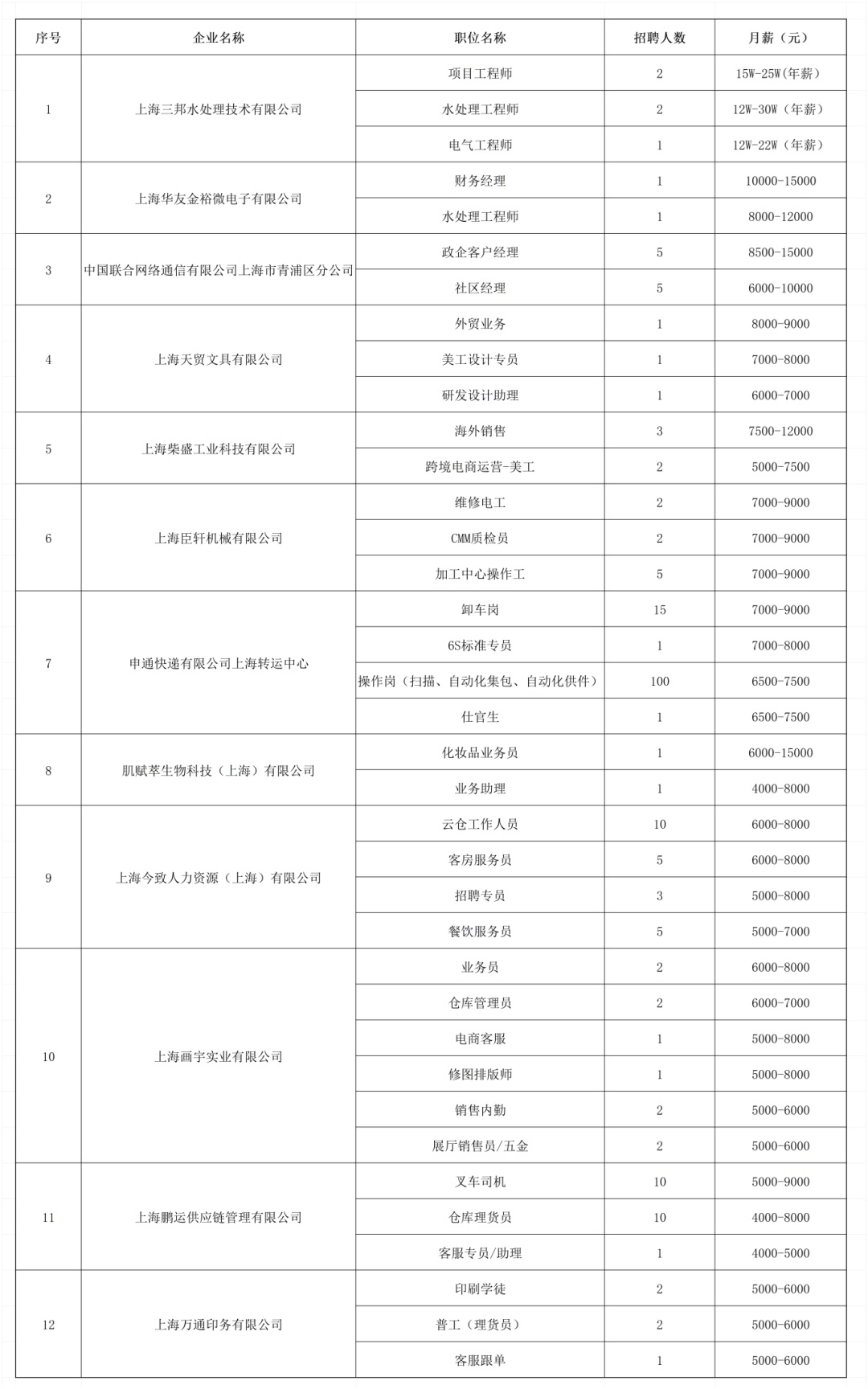 招聘会预告：多点联动齐发力，好岗送不停！青浦区2024年冬季综合招聘会重磅来袭！