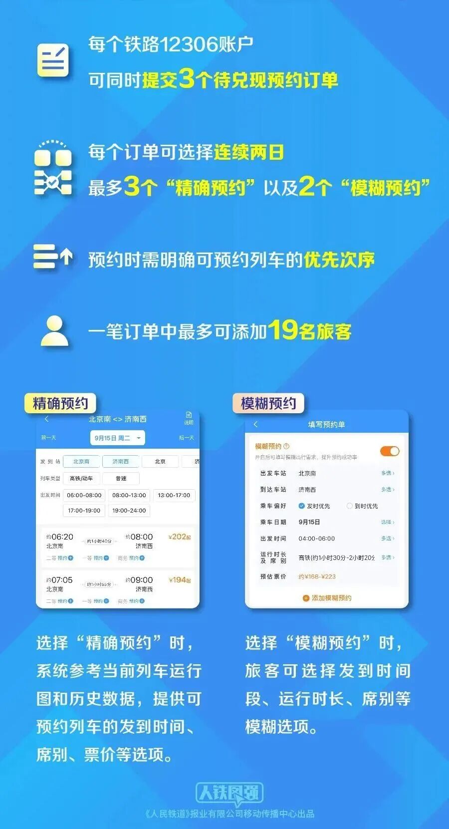 每个订单可选择连续两日最多3个“精确预约”以及2个“模糊预约”,预约时需明确可预约列车的优先次序。.jpeg