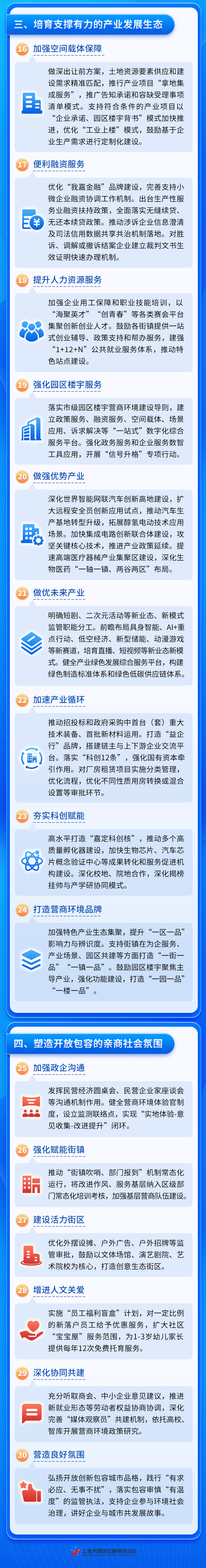 一图读懂《嘉定区加快打造国际一流营商环境行动方案（2026年）》 .jpg