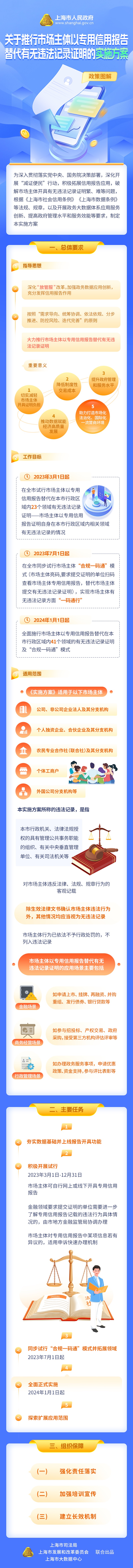 一图读懂《关于推行市场主体以专用信用报告替代有无违法记录证明的实施方案》.jpg