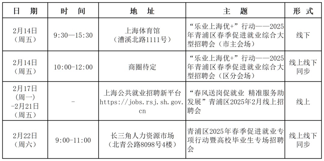 招聘会预告:2025年2月青浦区招聘会排期 招聘会预告:2025年2月青浦区招聘会排期