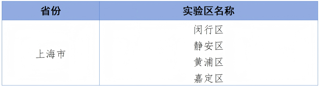 首批全国中小学科技教育实验区.png