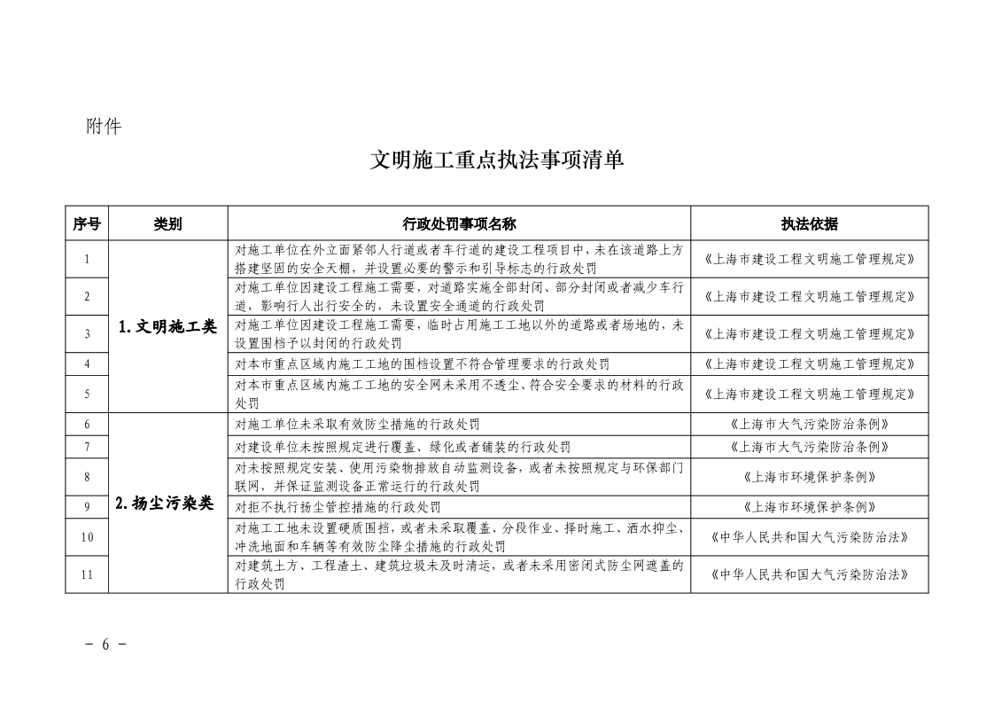 沪城管执〔2025〕29号-关于印发《2025年建设工地文明施工专项执法行动方案》的通知_page_6.bmp