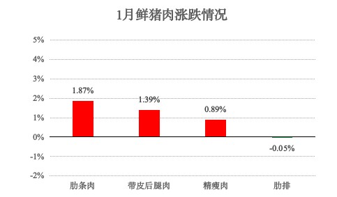 青浦区2025年1月主副食品价格监测情况 青浦区2025年1月主副食品价格监测情况
