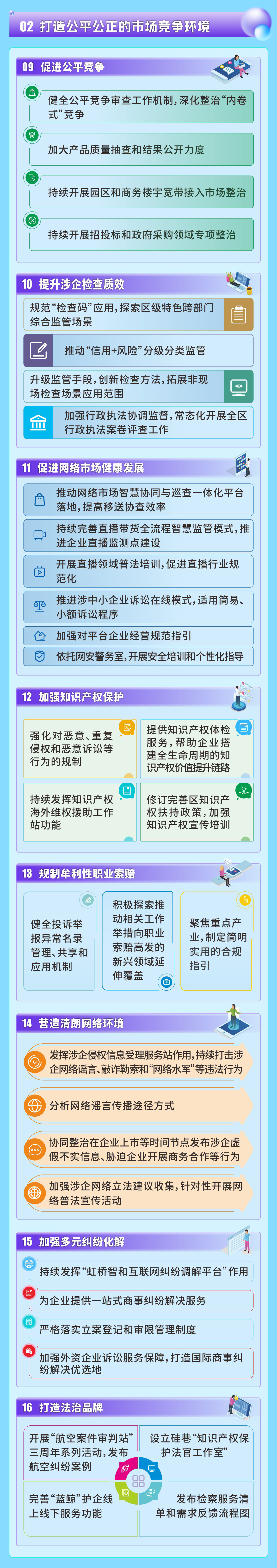 一图读懂！2026年长宁区加快打造国际一流营商环境行动方案发布2.png