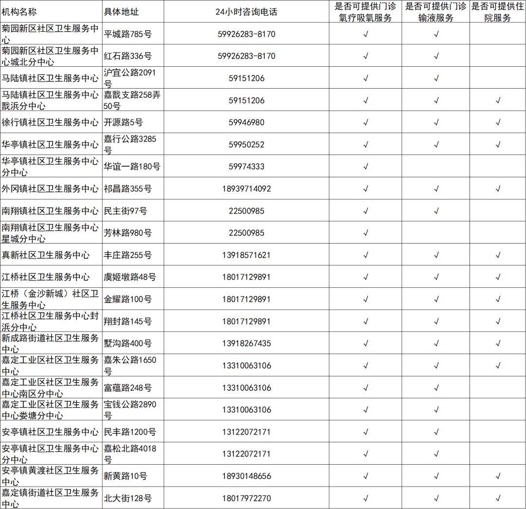 嘉定区.png 嘉定区.png