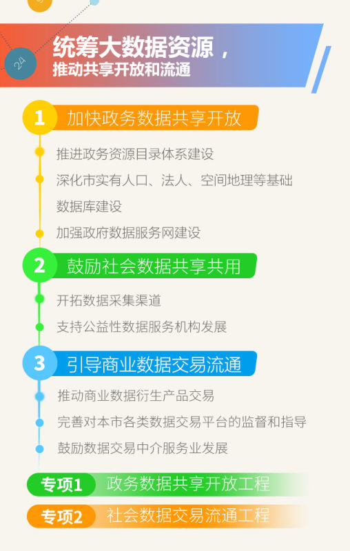 《上海市大数据发展实施意见》
