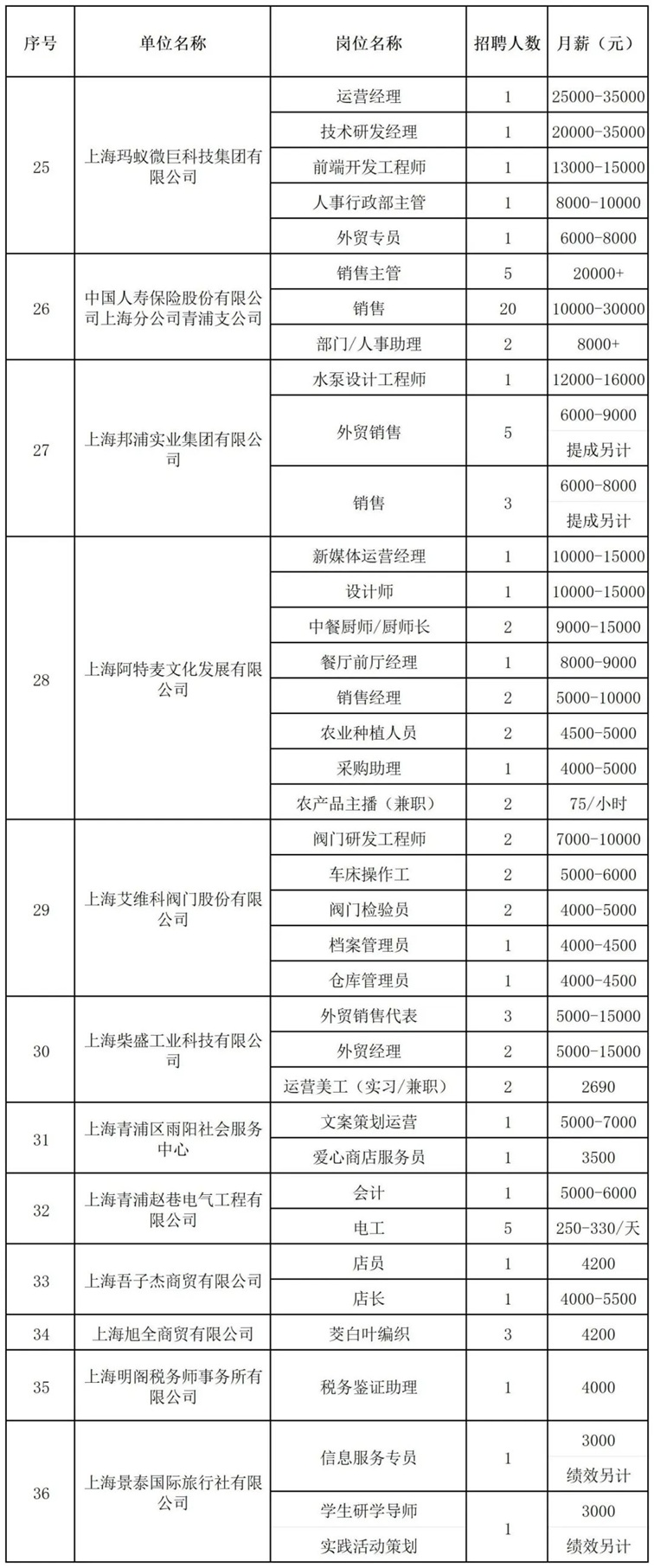 招聘会预告:“3+6”新型产业热门岗位急招!这场“职引未来”大型招聘会提供超1200个就业机会! 招聘会预告:“3+6”新型产业热门岗位急招!这场“职引未来”大型招聘会提供超1200个就业机会!