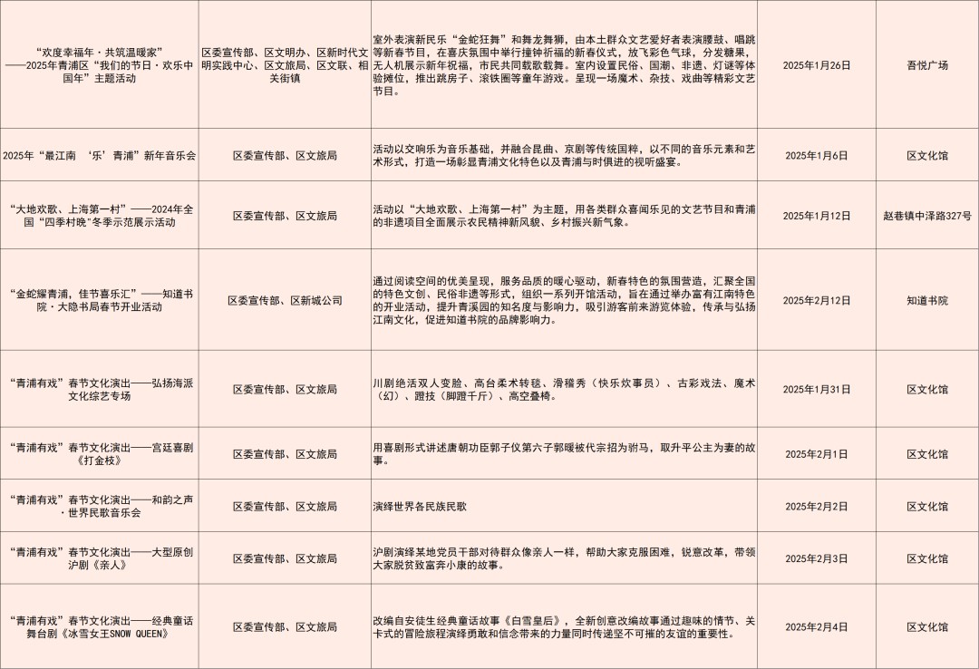 在家门口欢喜过大年！青浦区推出328项“我们的节日·欢乐中国年”春节主题活动