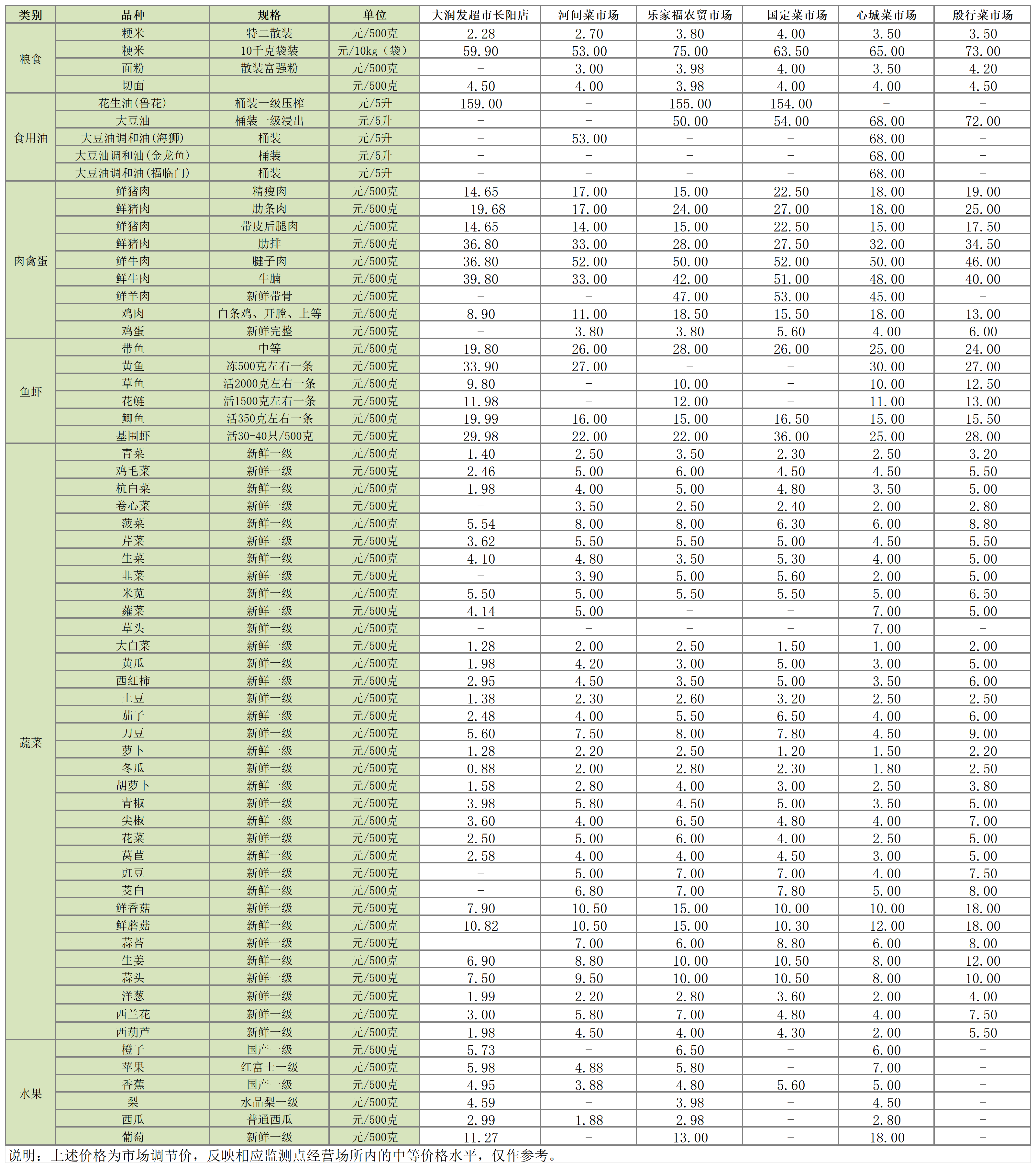 主副食品价格信息（2025年6月23日）_Sheet1.png