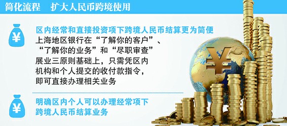 跨境人民币业务将成自贸区优势