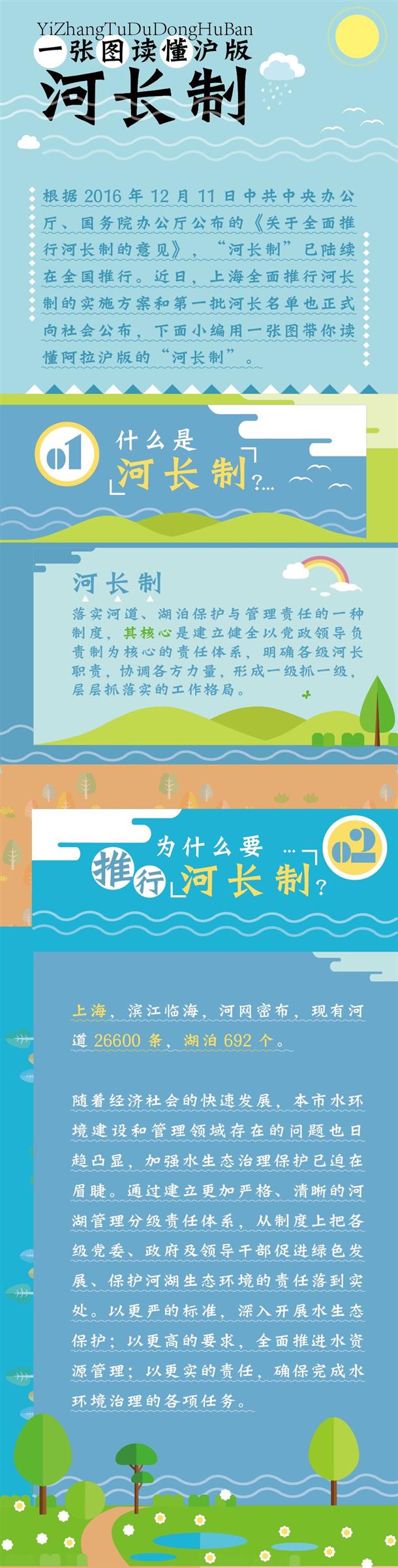 一张图读懂沪版“河长制”