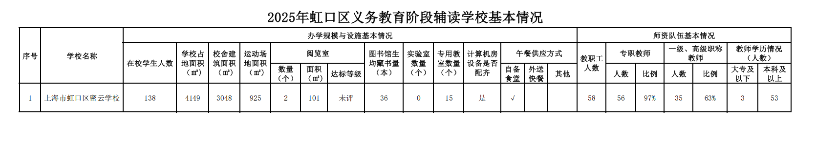 辅读学校基本情况.png