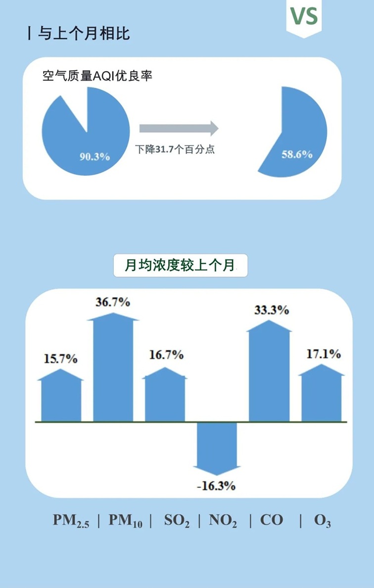 青浦区2025年4月空气、水环境质量月报