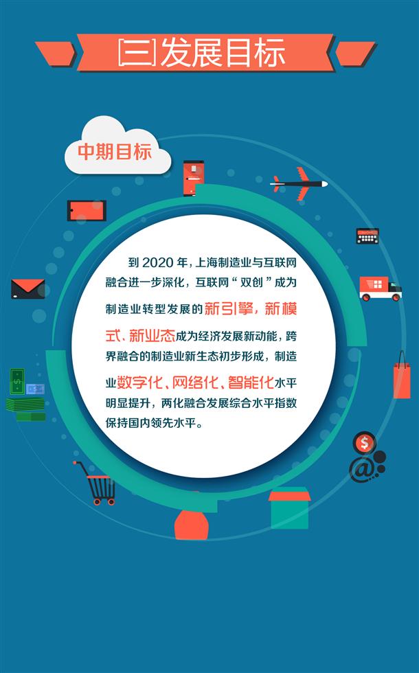 图解：上海市加快制造业与互联网融合创新发展实施意见