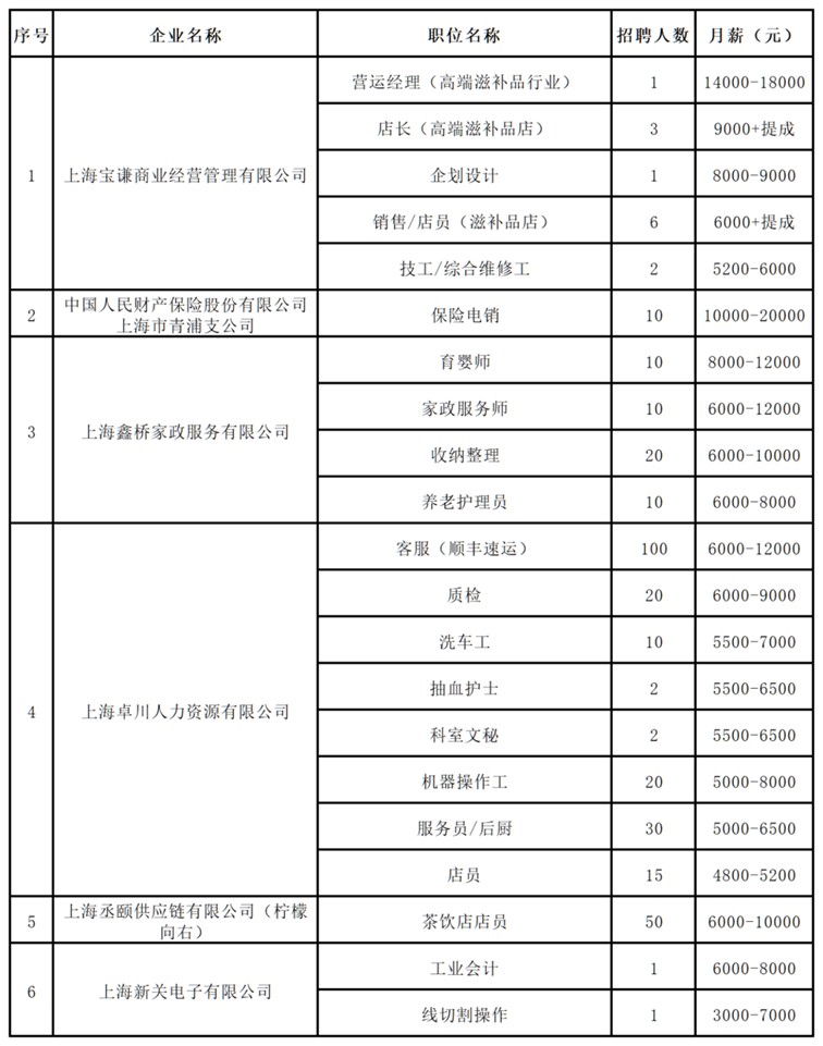 青浦区招聘会预告：好岗齐聚，“就”在今天——春节前最后一场线下招聘会不容错过！（2025年1月25日）