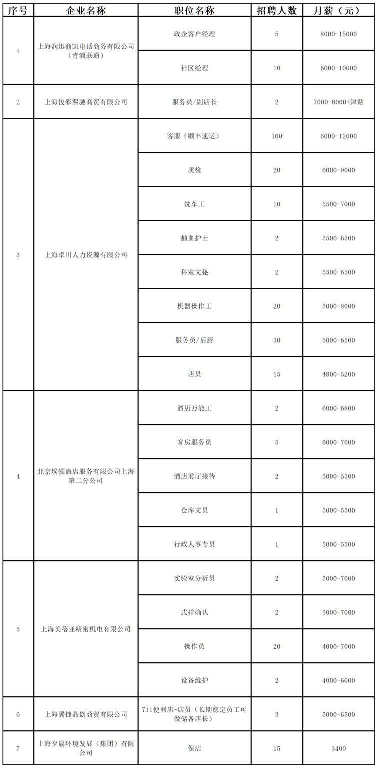 招聘会预告：稳岗留工“职”等你来，全区联动携手服务——青浦区辞旧迎新冬季综合招聘会不容错过！