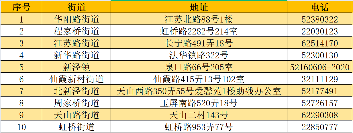 @长宁残障朋友,这份《服务手册》请查收→2.png @长宁残障朋友,这份《服务手册》请查收→2.png