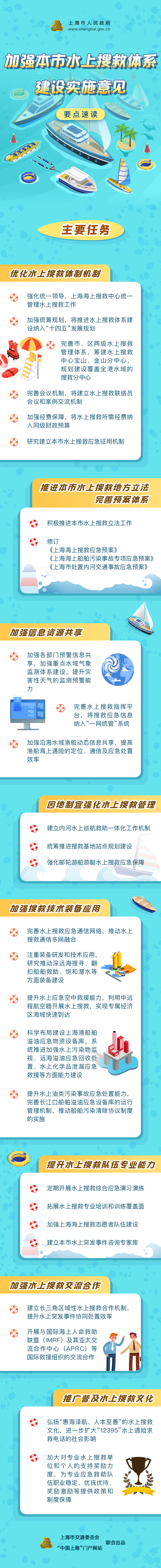 《加强本市水上搜救体系建设实施意见》要点速读.png