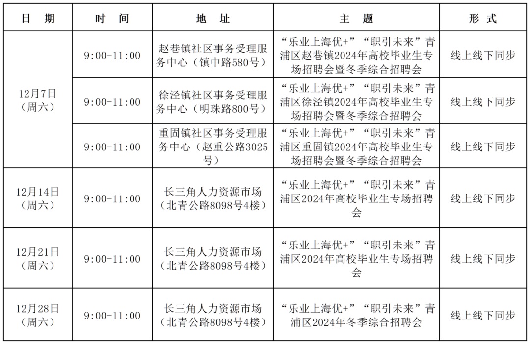 12月招聘会排期（拟定）