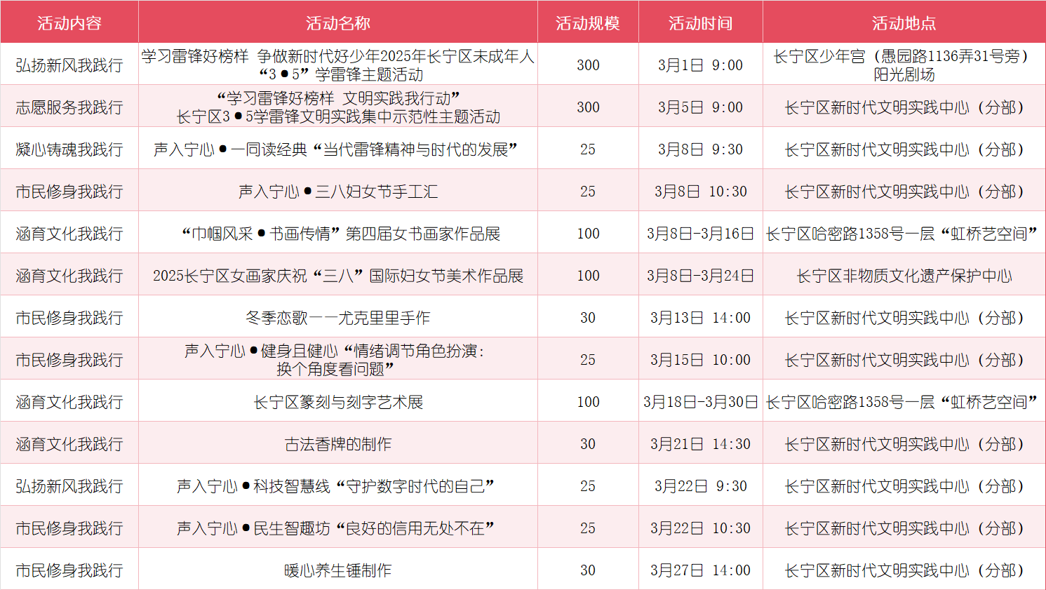 2025年3月长宁区新时代文明实践精彩活动来了!快来参加吧~1.png 2025年3月长宁区新时代文明实践精彩活动来了!快来参加吧~1.png