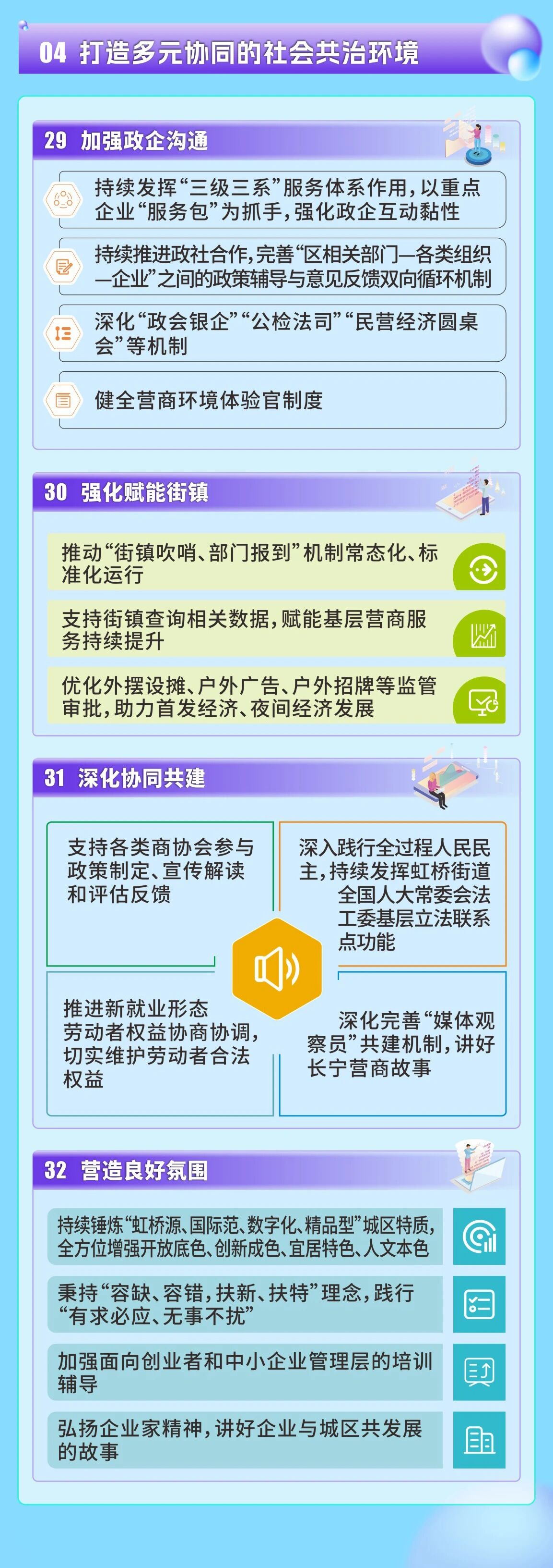 一图读懂！2026年长宁区加快打造国际一流营商环境行动方案发布4.jpg