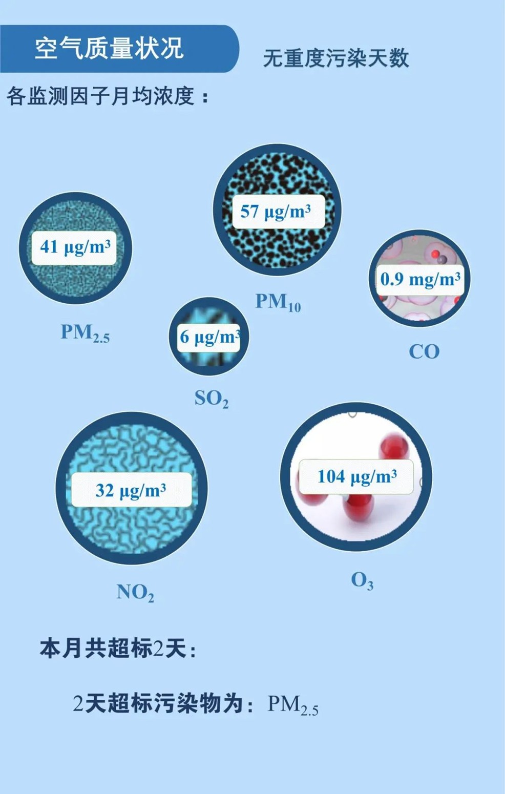 青浦区2025年2月空气质量