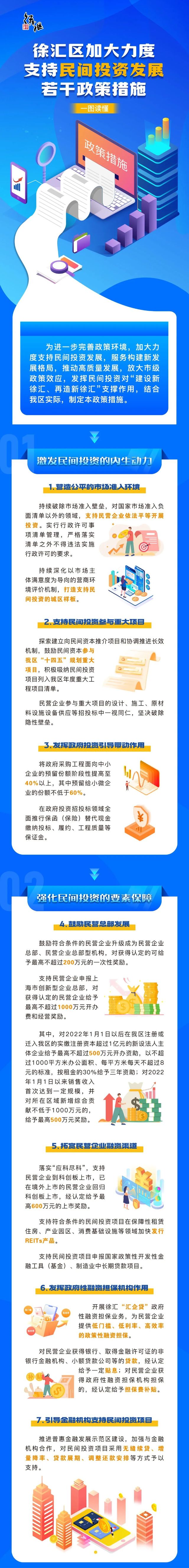 一图读懂《徐汇区加大力度支持民间投资发展若干政策措施》.jpeg