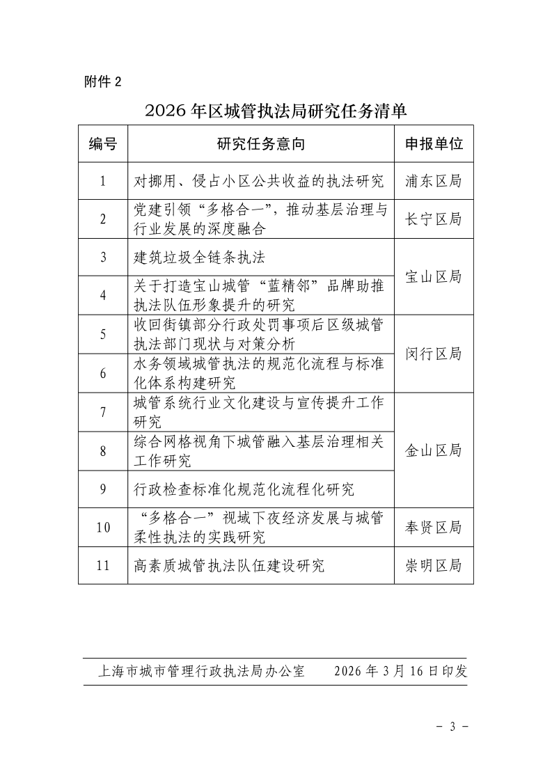沪城管办〔2026〕1号-关于下达2026年本市城管执法系统调研课题和研究任务的通知_page_3.bmp