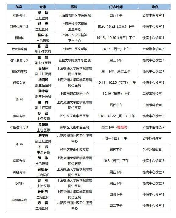 长宁各社区卫生服务中心10月专家门诊一览9.jpg