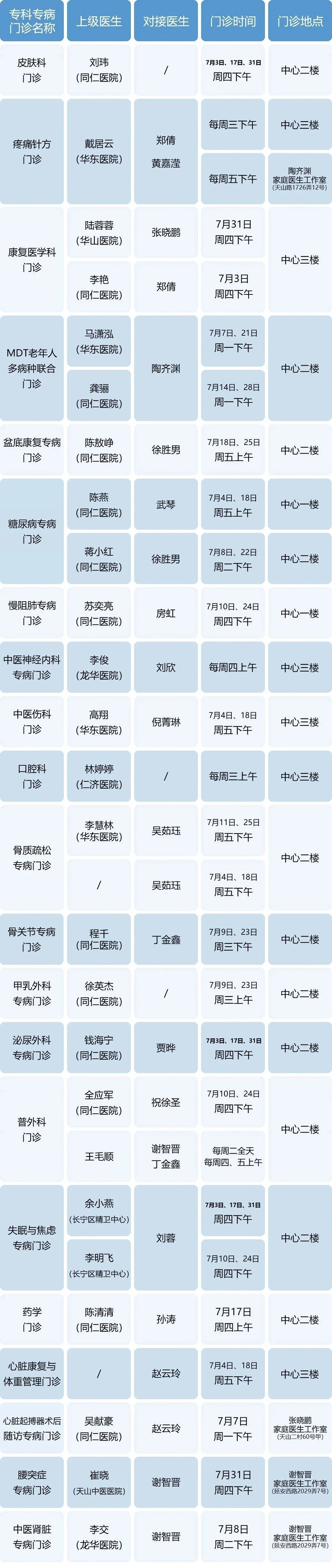 长宁各社区卫生服务中心7月专家门诊表来了~5.jpg