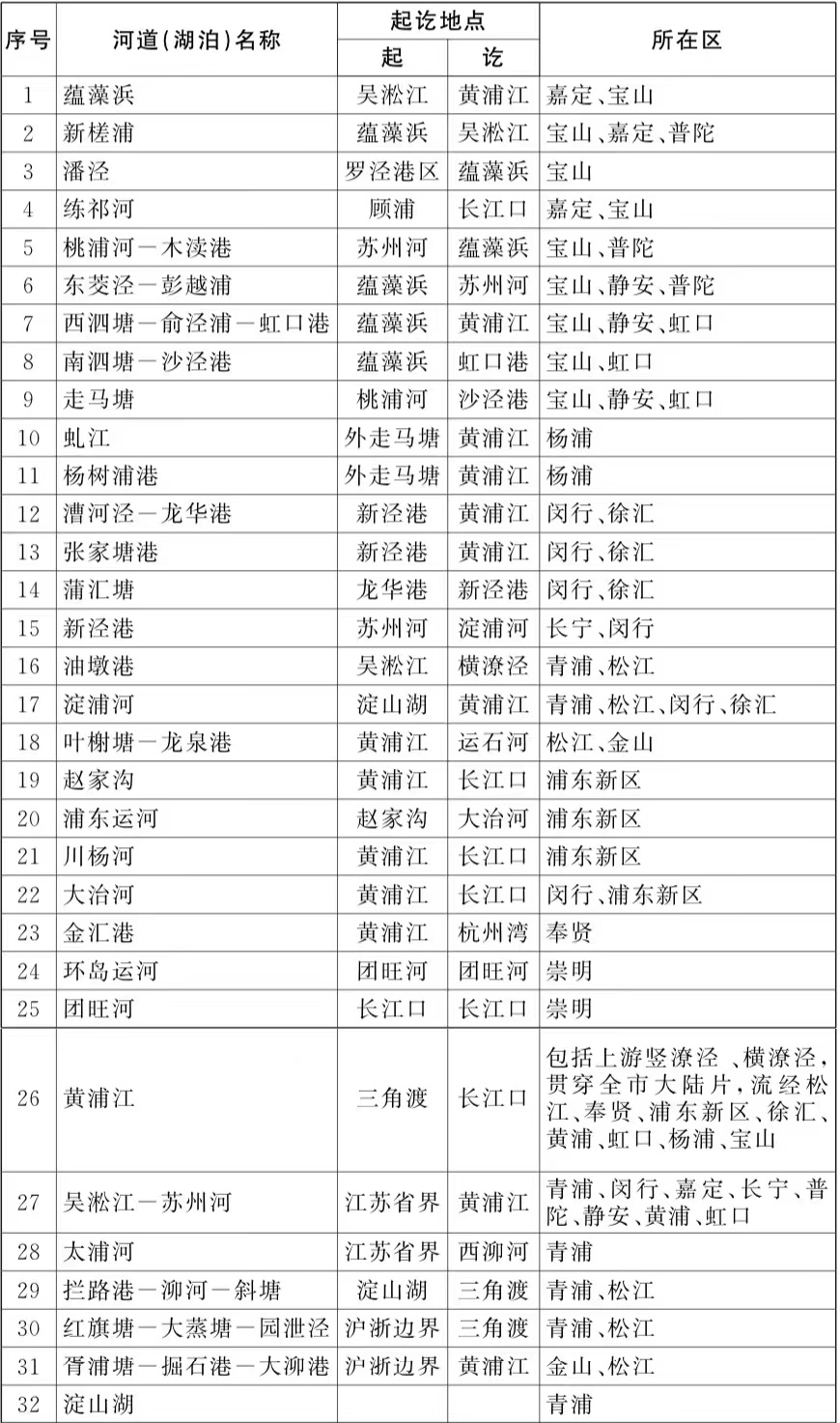 表格.jpeg 表格.jpeg