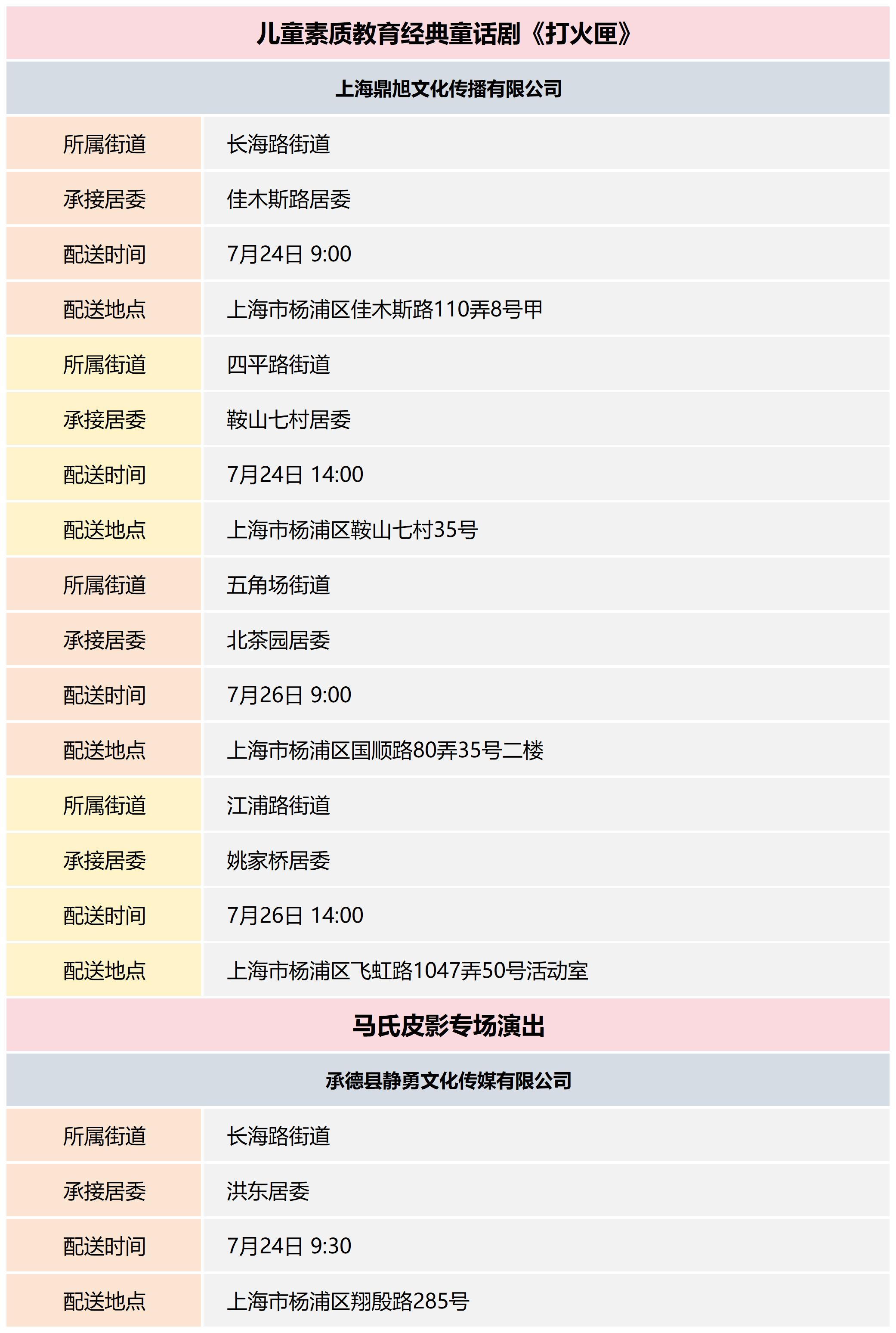杨浦区公共文化资源配送预告_2024-30(3).png