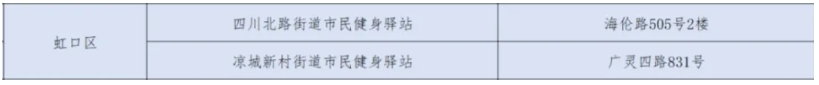 新建和改建市民（职工）健身驿站2个.png
