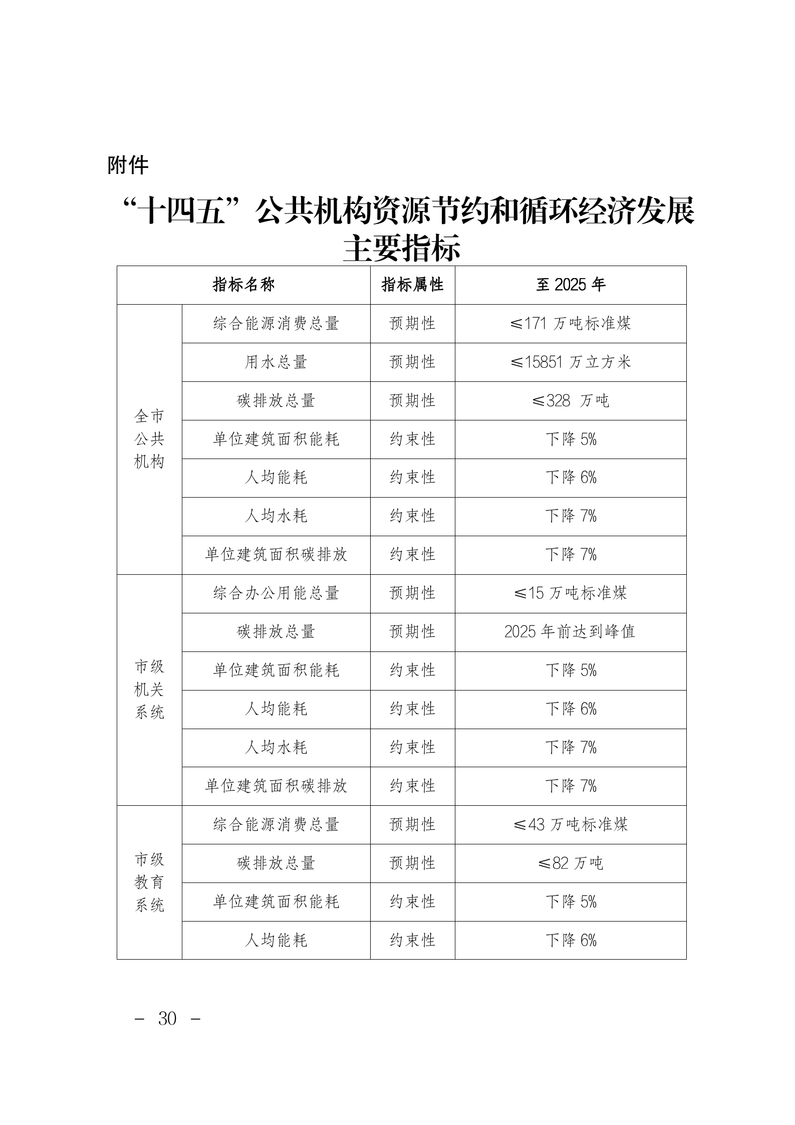 局发文（2021）66号_30.png