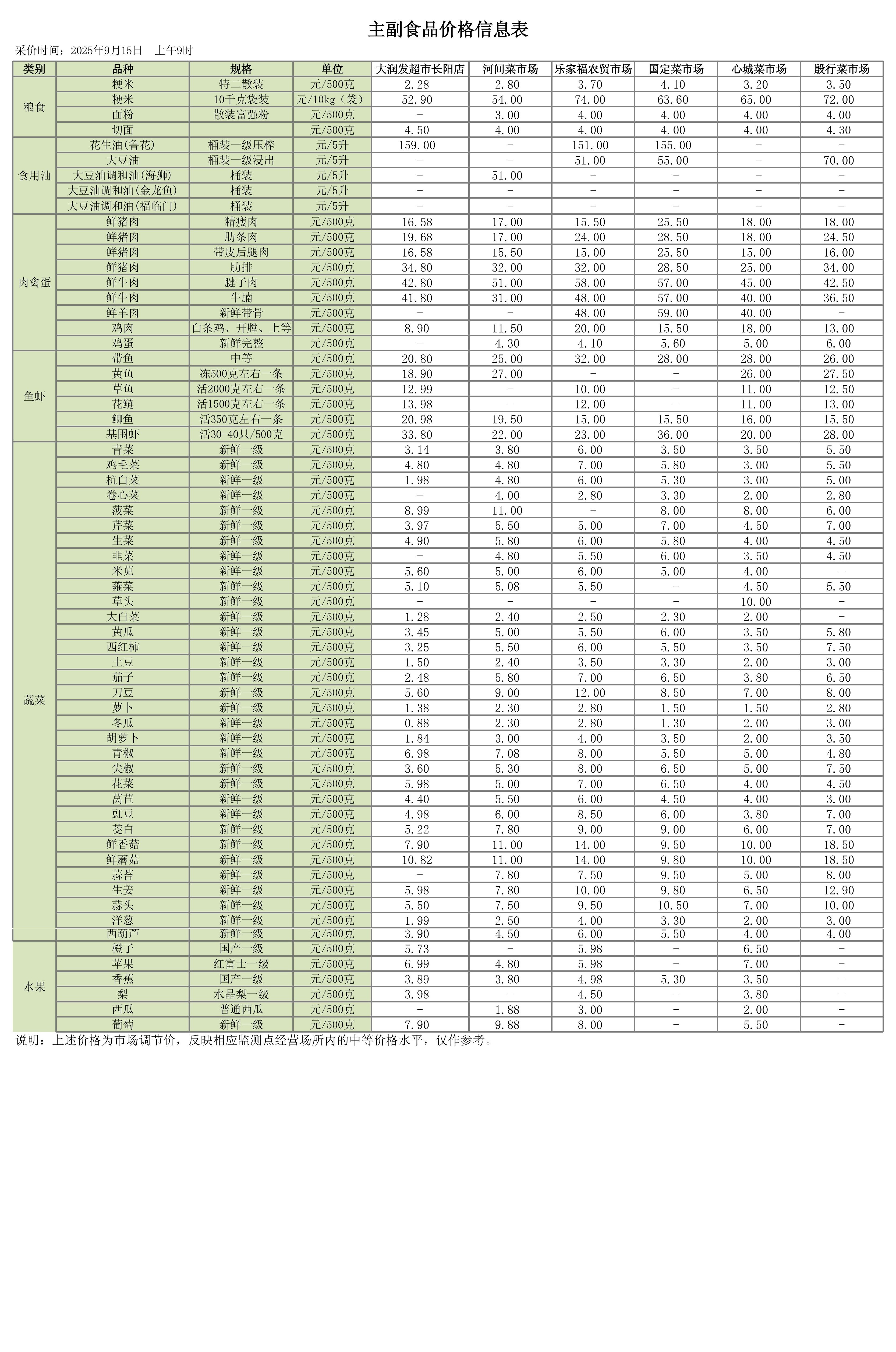 主副食品价格信息（2025年9月15日）-图片-0.jpg