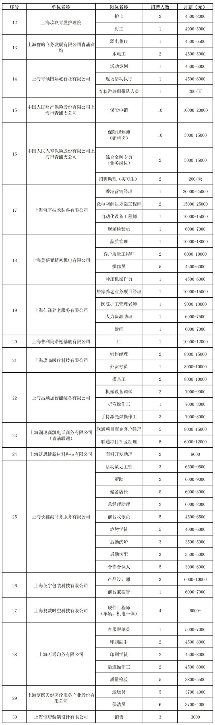 2025年青浦区招聘会预告:青浦这场人工智能专场招聘会提供400+就业机会,最高月薪3.5W! 2025年青浦区招聘会预告:青浦这场人工智能专场招聘会提供400+就业机会,最高月薪3.5W!