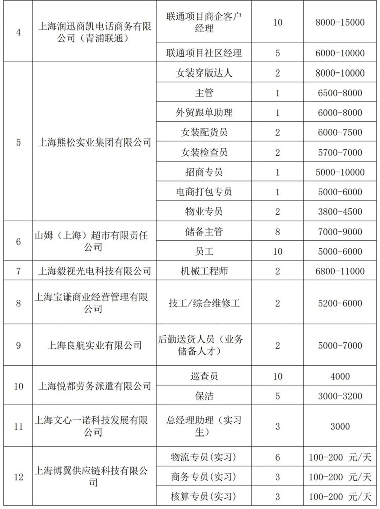 青浦区招聘会预告:春日送岗,“就”等你来——这场综合招聘会近1100个优质好岗虚位以待!(2025年3月15日) 青浦区招聘会预告:春日送岗,“就”等你来——这场综合招聘会近1100个优质好岗虚位以待!(2025年3月15日)